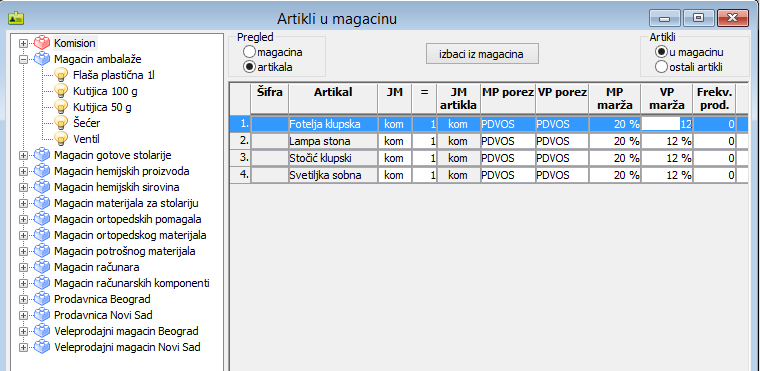 Artikli u magacinu